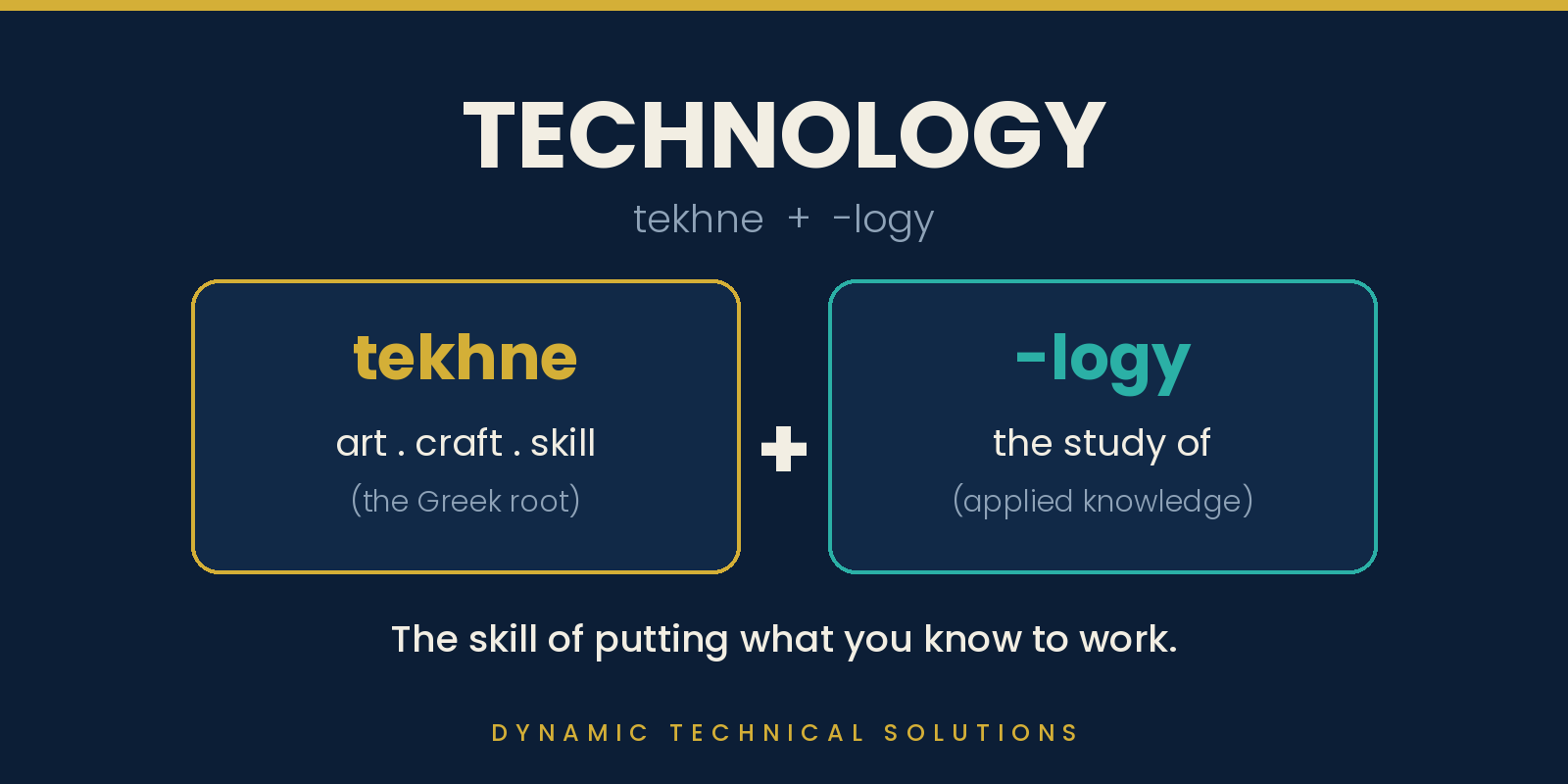 Diagram breaking the word technology into tekhne (art, craft, skill) plus -logy (the study of).