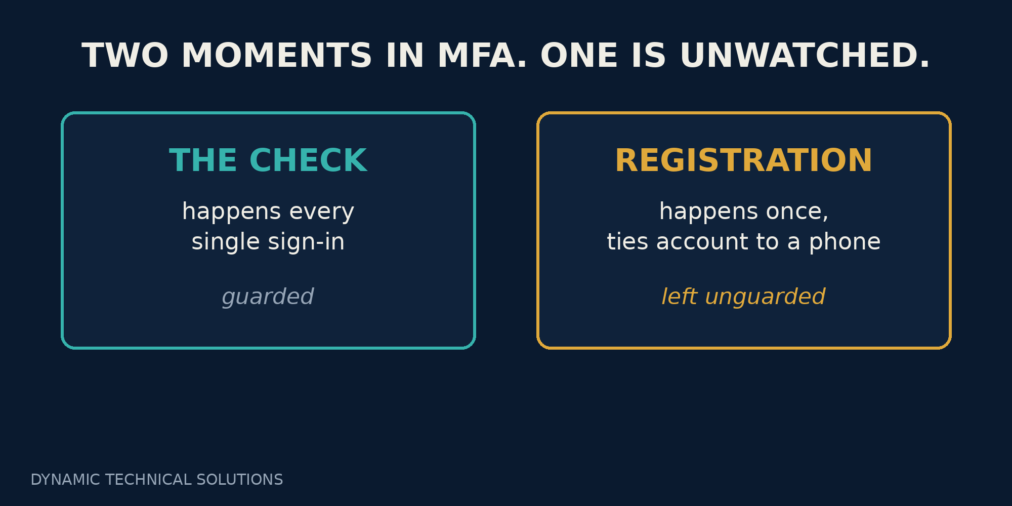 MFA That Works Every Time supporting illustration 1