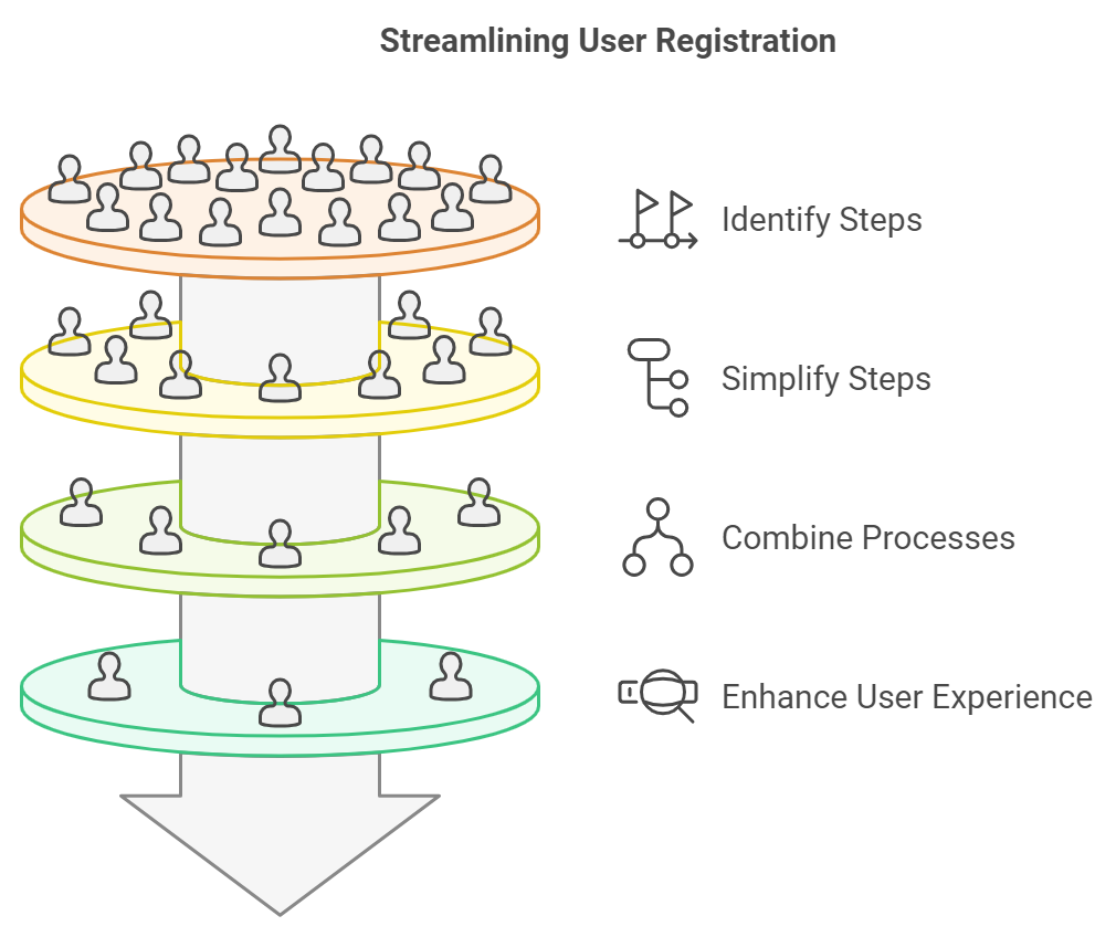 How Much Longer Can You Avoid Simplifying Entra ID Security Registration? supporting illustration 1
