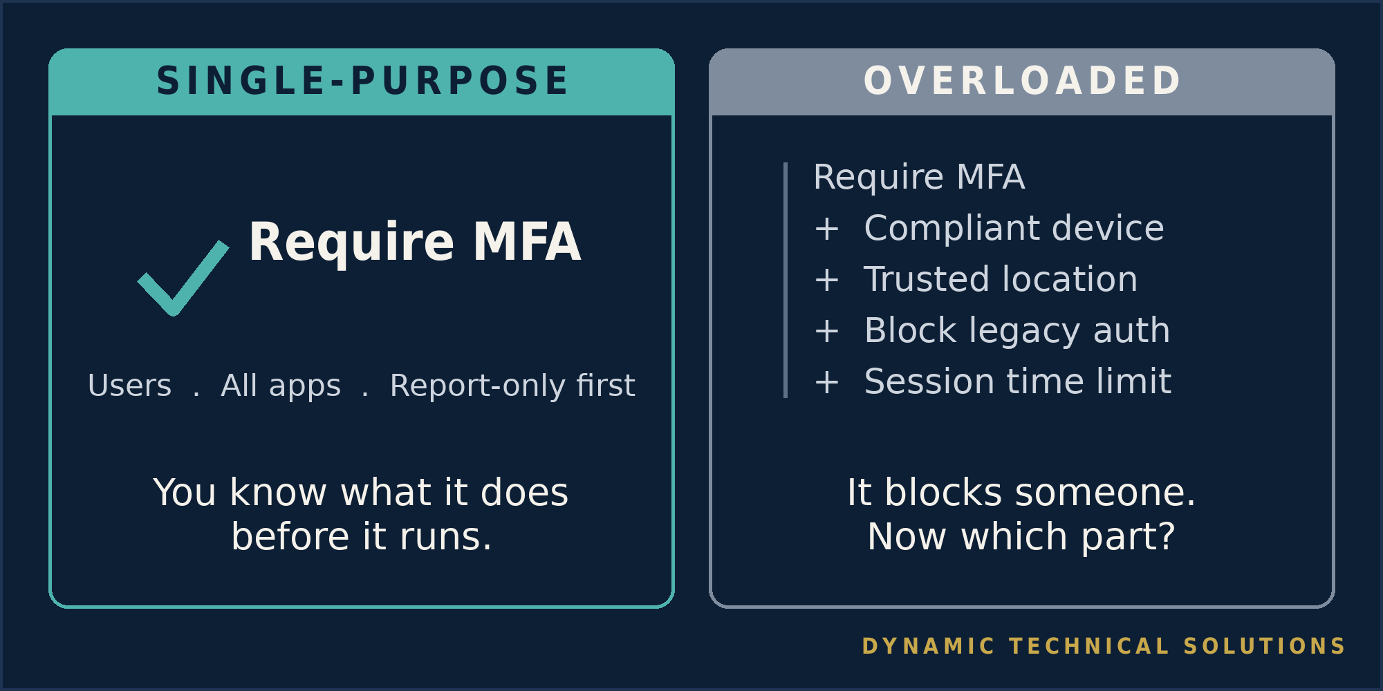 One Policy, One Job: The Habit That Makes a Tenant Predictable supporting illustration 2