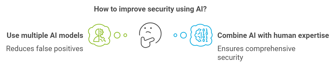 Are We Too Dependent on AI for Cybersecurity? supporting illustration 2