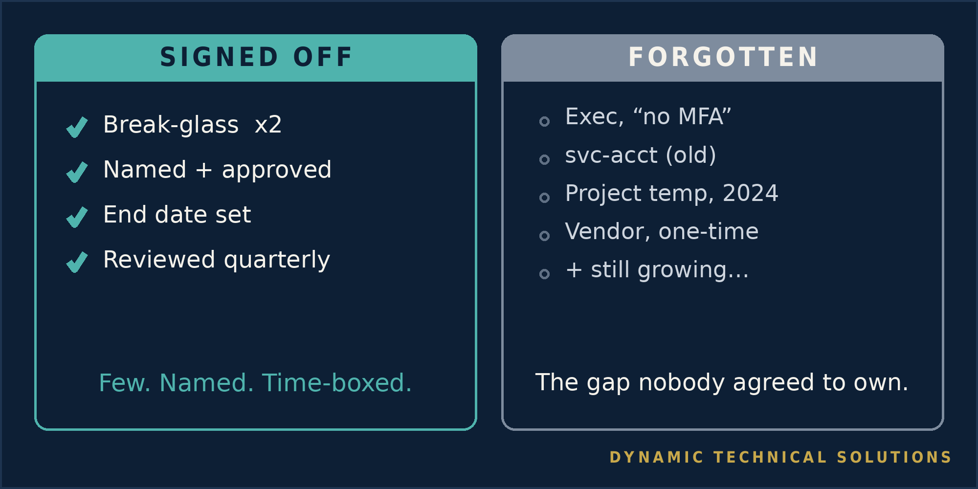 Conditional Access Exclusions: A Hygiene Guide for IT Managers supporting illustration 3