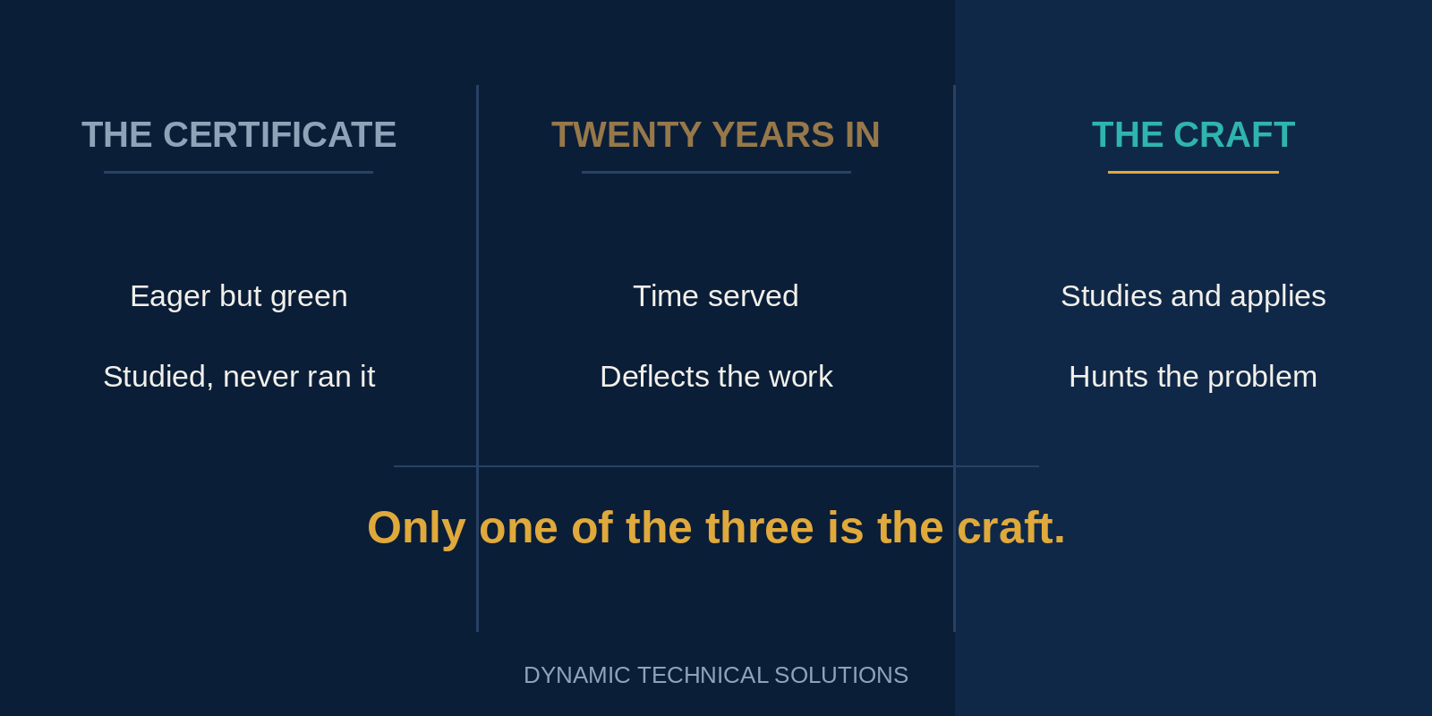 Technology in Cybersecurity: Cert, Tenure, or Craft? supporting illustration 4