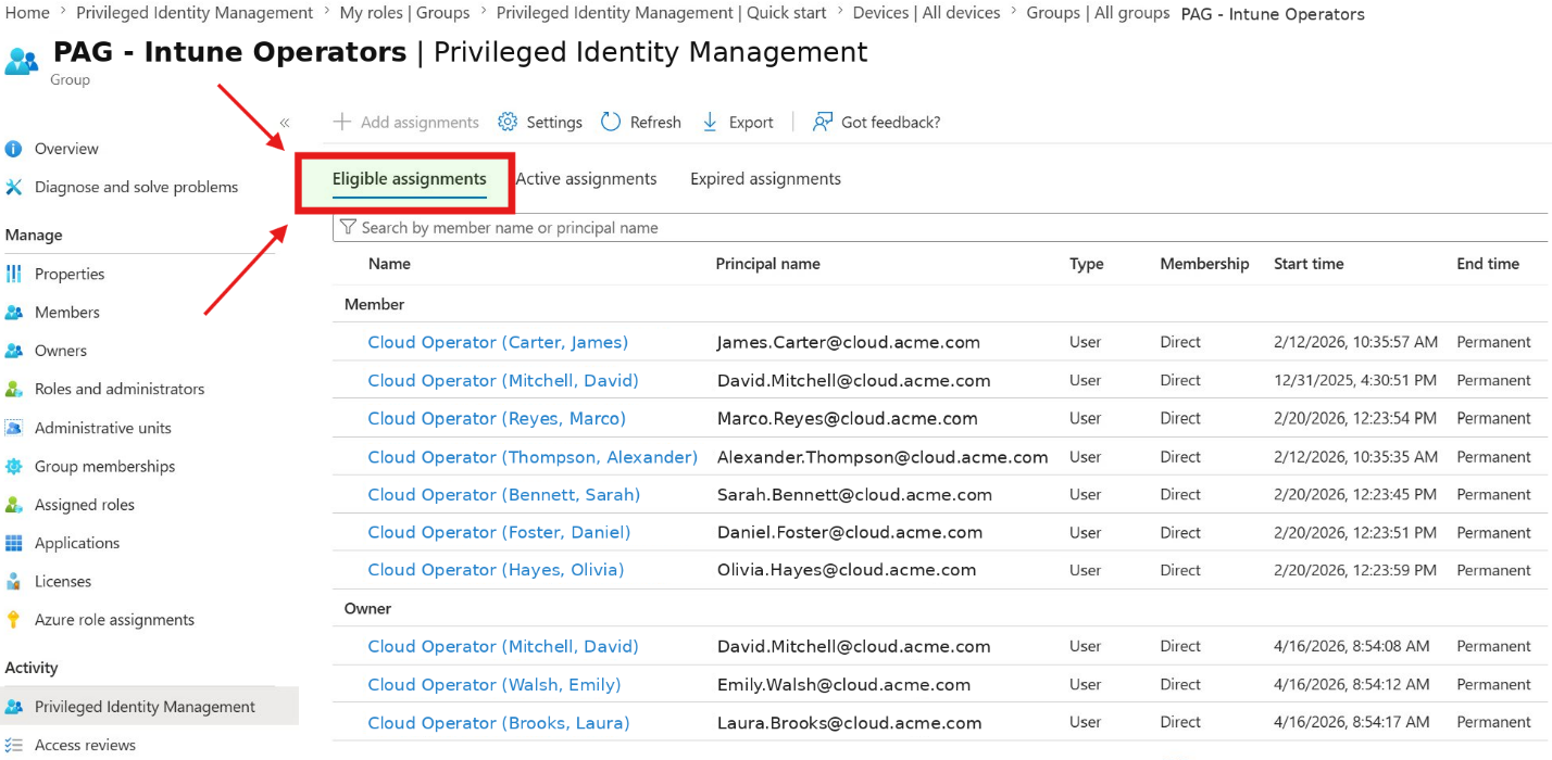 PIM-Enabled Groups: Eligible, Not Active supporting illustration