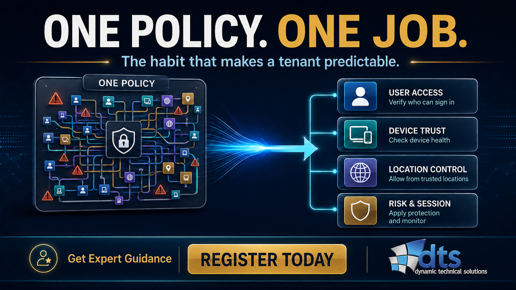 One Policy, One Job: The Habit That Makes a Tenant Predictable - Register for the Conditional Access Introductory Lecture