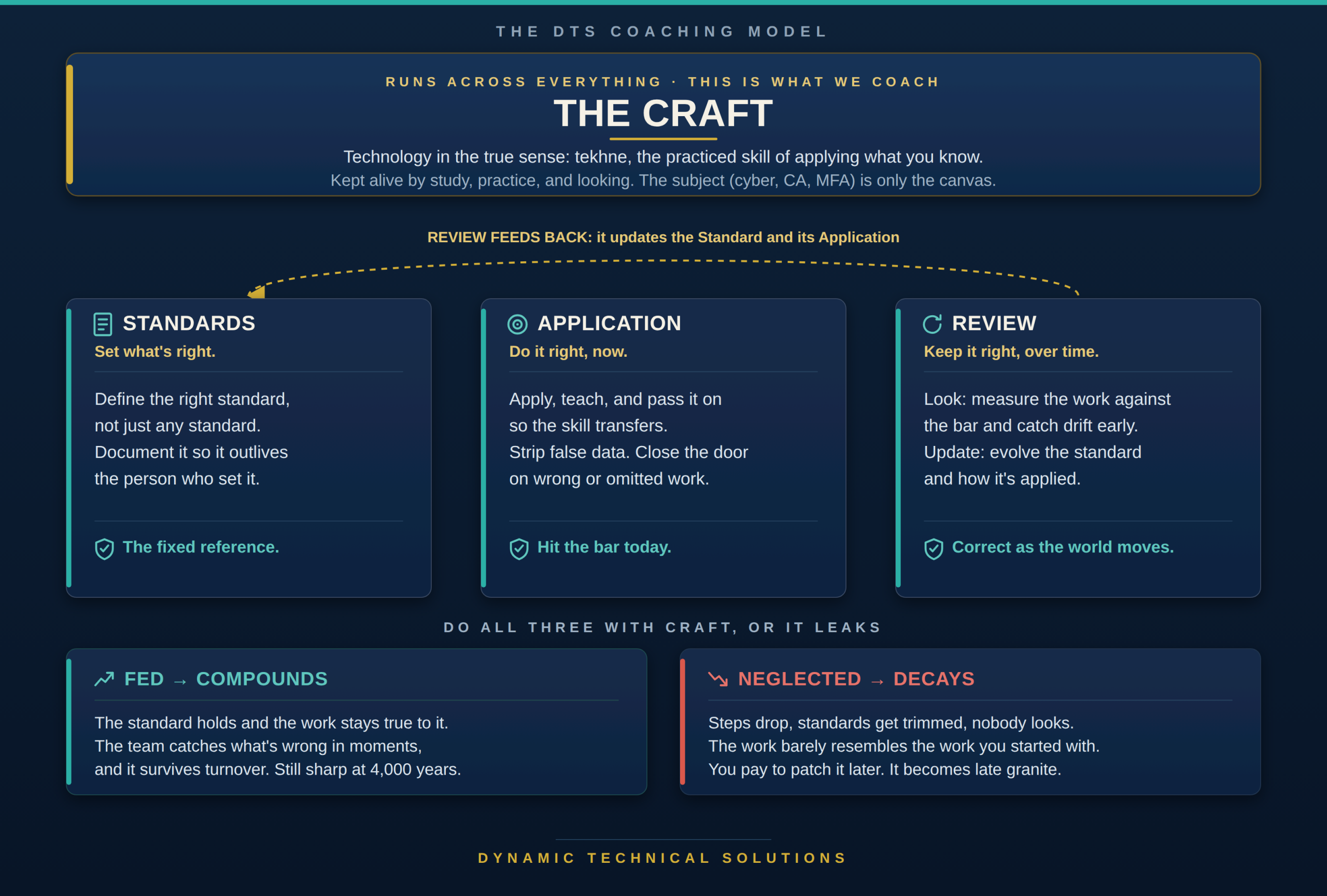 Are Your Cybersecurity Skills Getting Sharper, or Just Older? supporting illustration 6