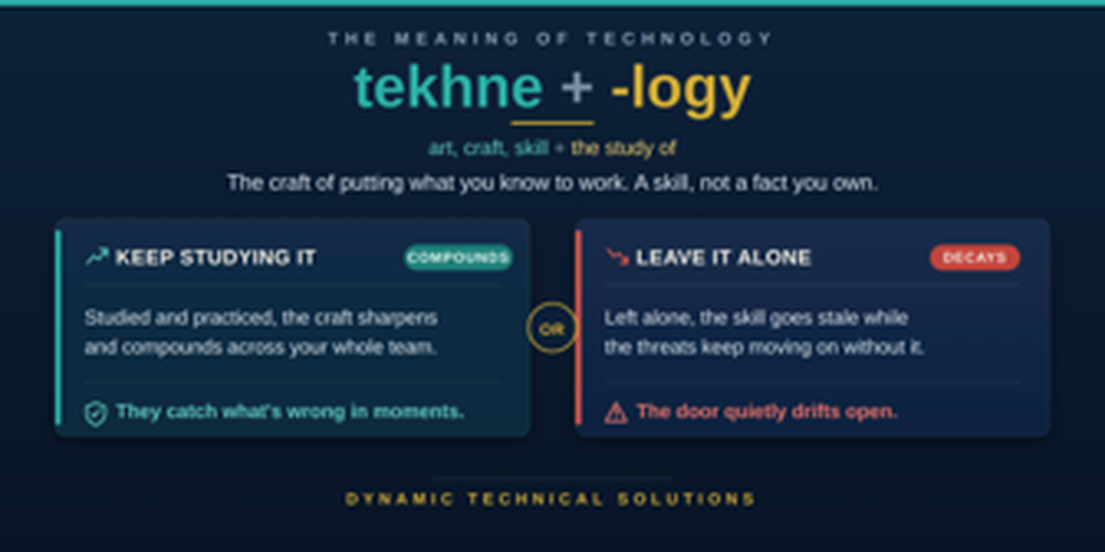 Diagram breaking the word technology into tekhne, art craft skill, plus logy, the study of, showing that a studied craft compounds and a neglected one decays.