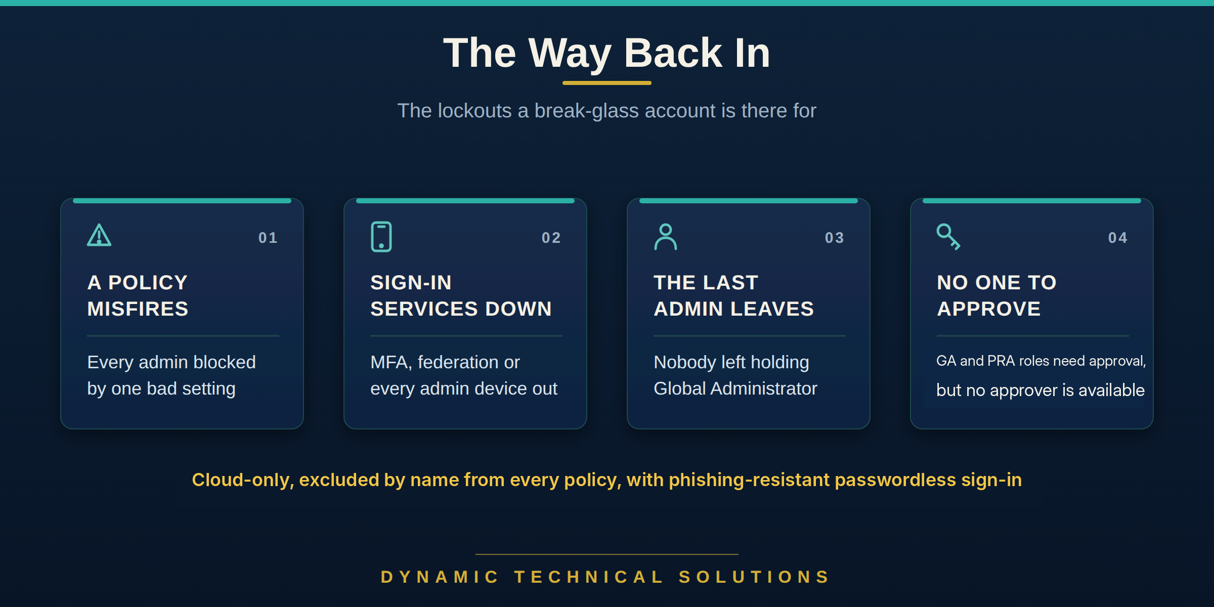 2026-09-28-graphic-the-way-back-in.png Four-card graphic titled The Way Back In, showing the lockouts a break-glass account is there for: a policy misfires, sign-in services are down, the last admin leaves, or no approver is available.