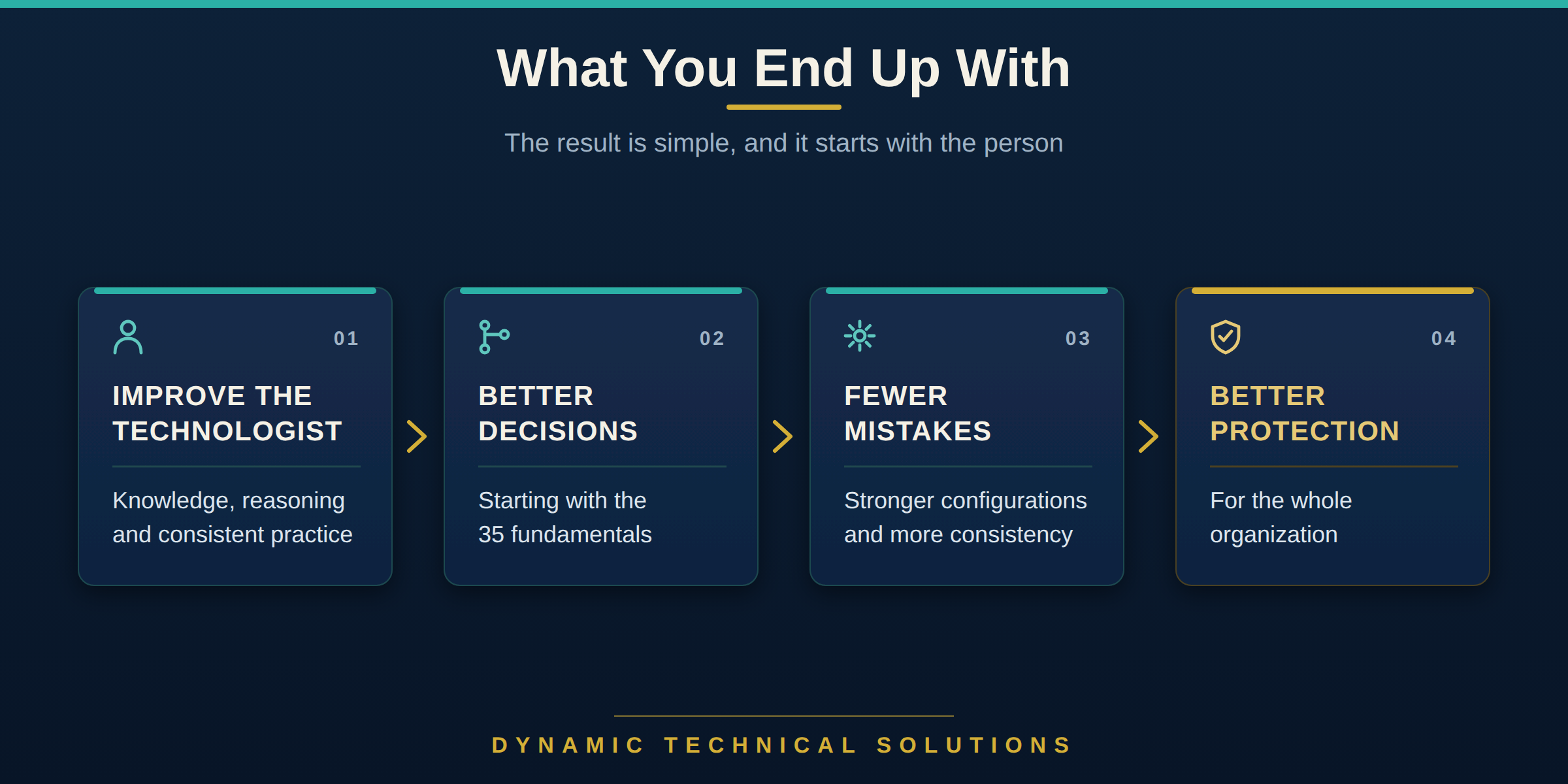 2026-09-28-graphic-what-you-end-up-with.png Four-step graphic titled What You End Up With: improve the technologist, better decisions, fewer mistakes, and better protection for the whole organization.